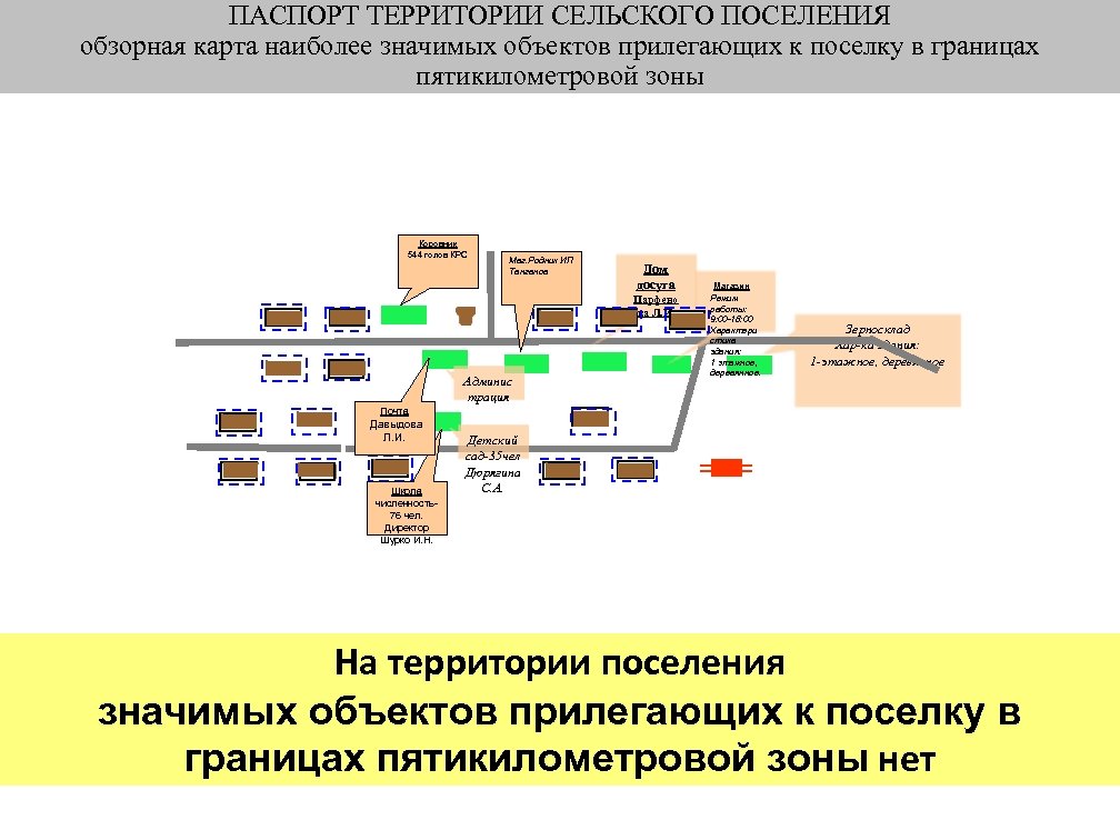 ПАСПОРТ ТЕРРИТОРИИ СЕЛЬСКОГО ПОСЕЛЕНИЯ обзорная карта наиболее значимых объектов прилегающих к поселку в границах