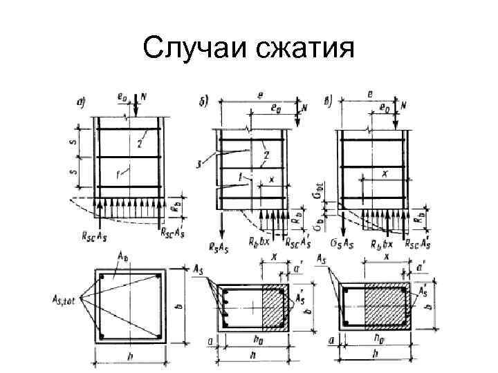 Случаи сжатия 