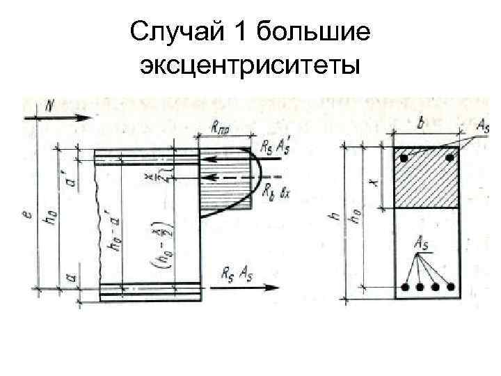 Случай 1 большие эксцентриситеты 