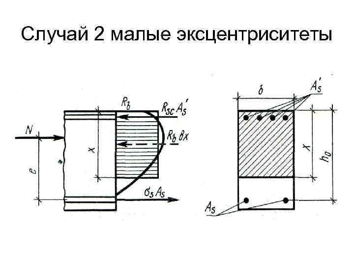 Случай 2 малые эксцентриситеты 