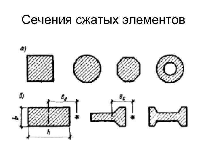 Центрально разностная схема