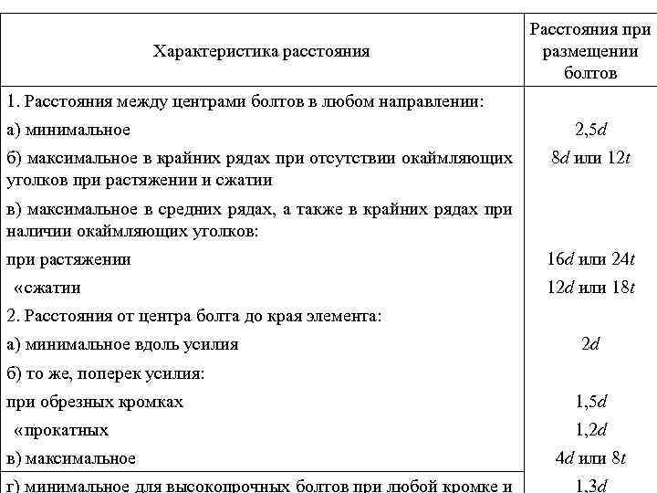 Максимальное расстояние между центрами. Краевые расстояния для болтовых соединений. Минимальное расстояние от края до отверстия. Расстояние от центра болта до края элемента. Расстояние от центра болта до края пластины.