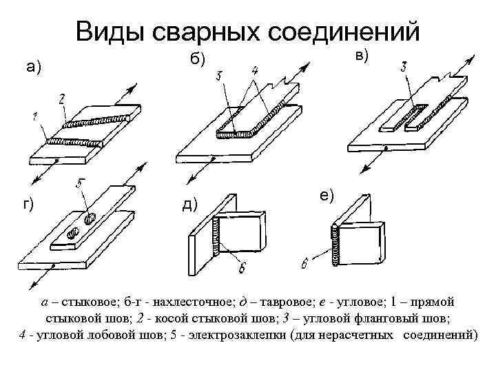 Схема сварочных швов металлоконструкций