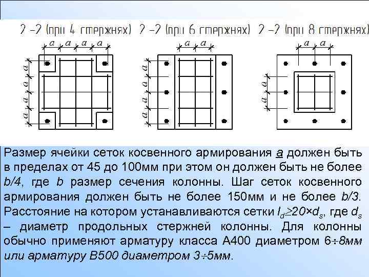 Размер ячейки сеток косвенного армирования а должен быть в пределах от 45 до 100