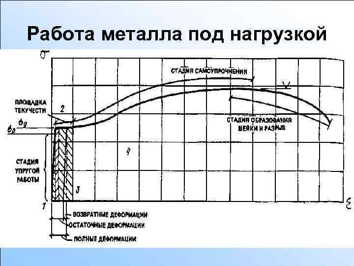 Расчет втулки на смятие