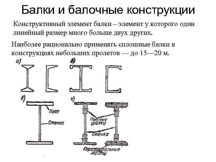 Балочные конструкции