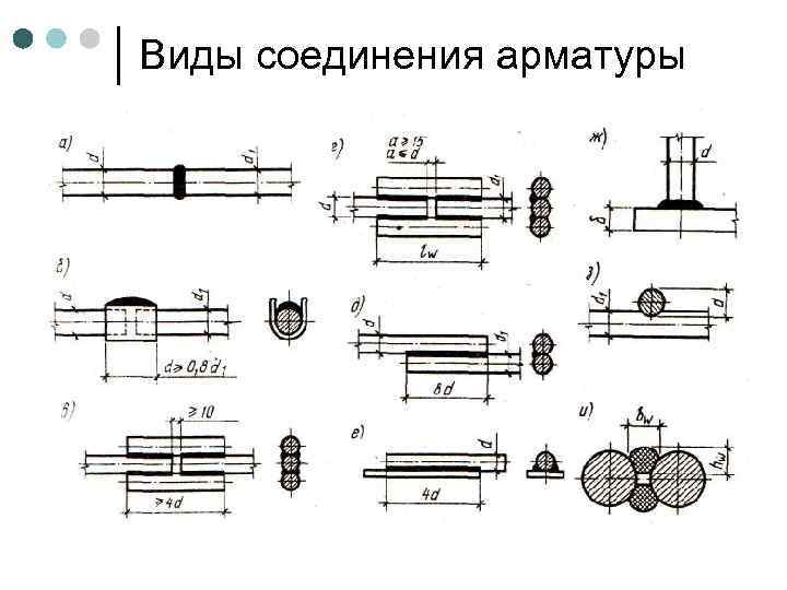 Соединение арматуры. Соединение арматуры обжимными муфтами чертеж. Сортамент для муфты для соединения арматуры. Резьбовая муфта для арматуры чертеж. Соединение арматуры муфтами чертеж.