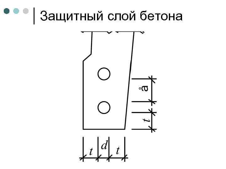 Защитный слой определить