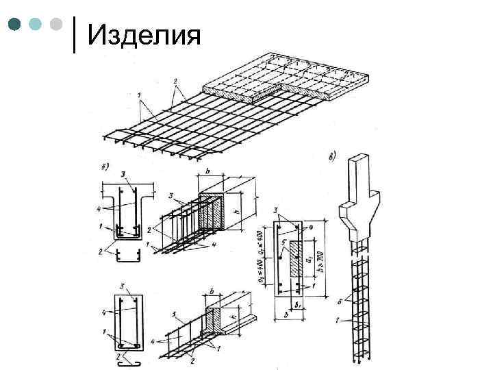 Изделия 