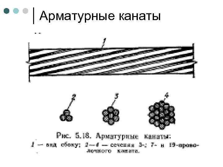 Арматурные канаты 