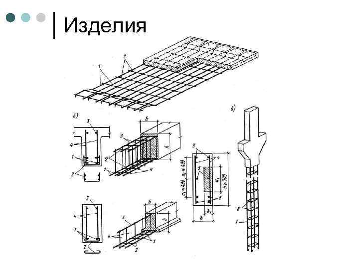 Изделия 