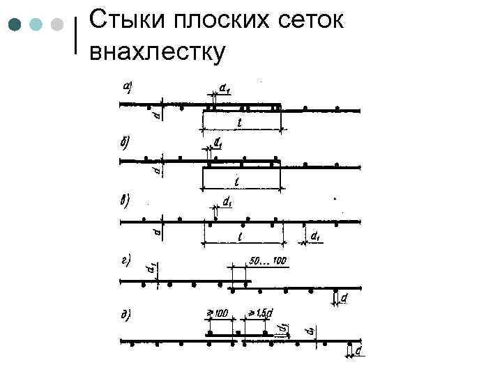 Стыки плоских сеток внахлестку 