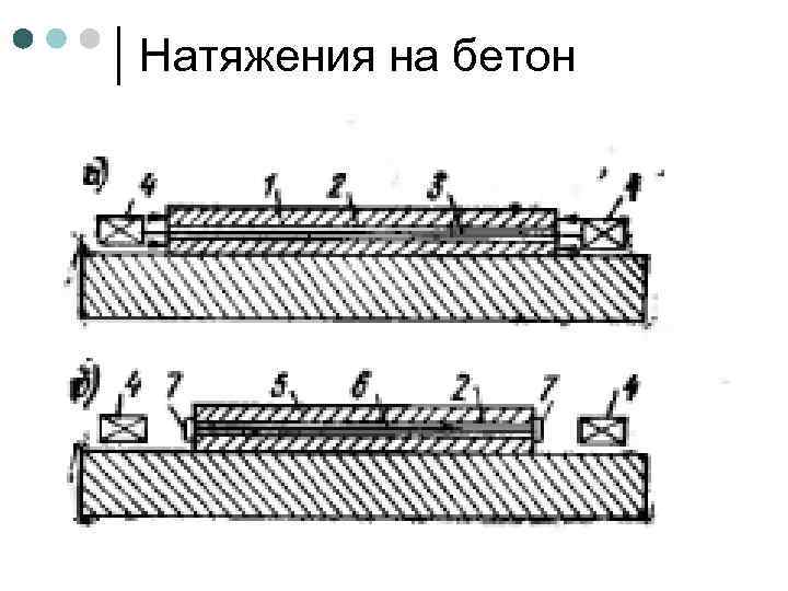 Натяжения на бетон 