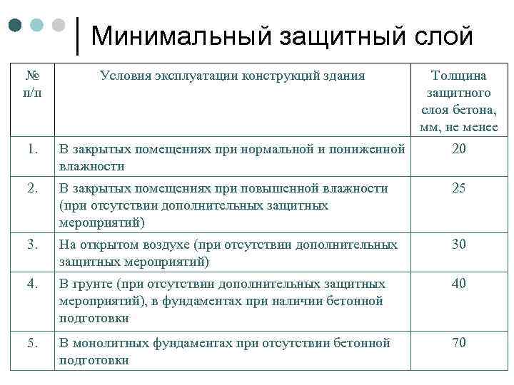 Защитный слой. Минимальный защитный слой. Условия эксплуатации конструкции. Условия эксплуатации конструкции а и б что это. Защитный слой здания это.