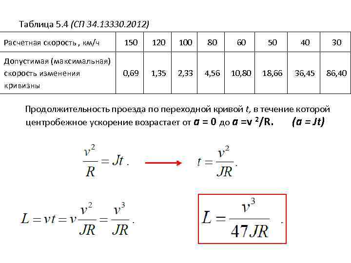  Таблица 5. 4 (СП 34. 13330. 2012) Расчетная скорость , км/ч 150 120