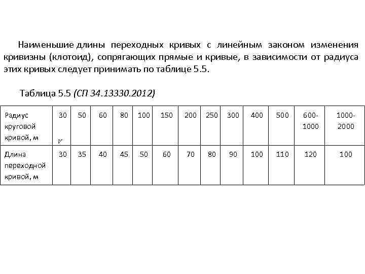 Наименьшие длины переходных кривых с линейным законом изменения кривизны (клотоид), сопрягающих прямые и кривые,