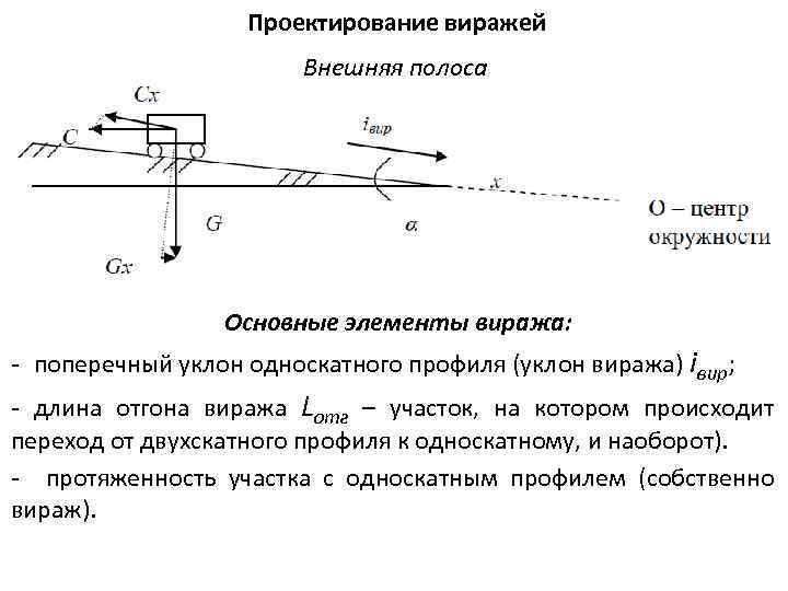  Проектирование виражей Внешняя полоса Основные элементы виража: - поперечный уклон односкатного профиля (уклон