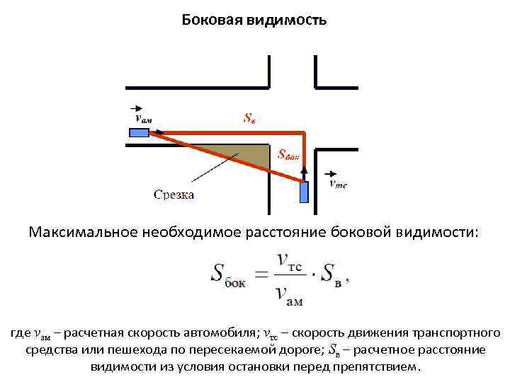 Боковая видимость Максимальное необходимое расстояние боковой видимости: где vам – расчетная скорость автомобиля; vтс