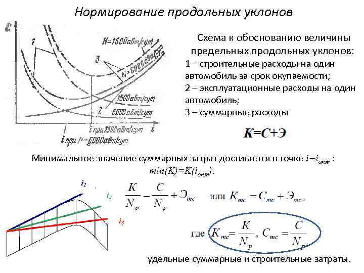  Нормирование продольных уклонов Схема к обоснованию величины предельных продольных уклонов: 1 – строительные