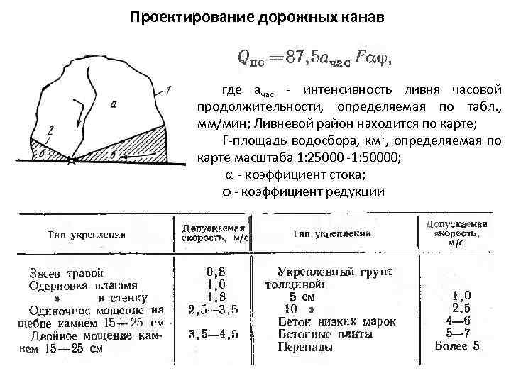 Часовая интенсивность