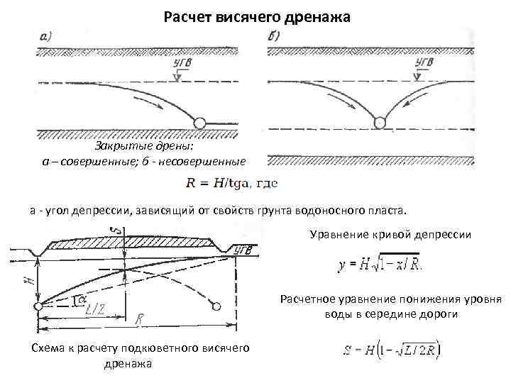 Расчет висячего дренажа Закрытые дрены: а – совершенные; б - несовершенные a - угол