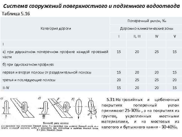 Горизонтальные уклоны