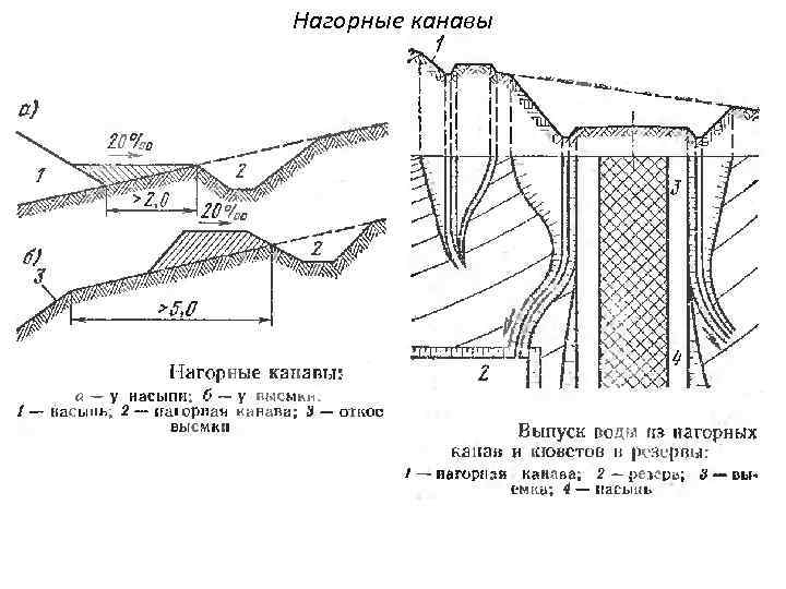 что такое нагорная канава