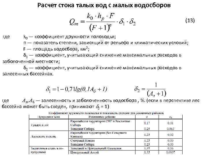 Карта коэффициентов вариации слоев стока талых вод