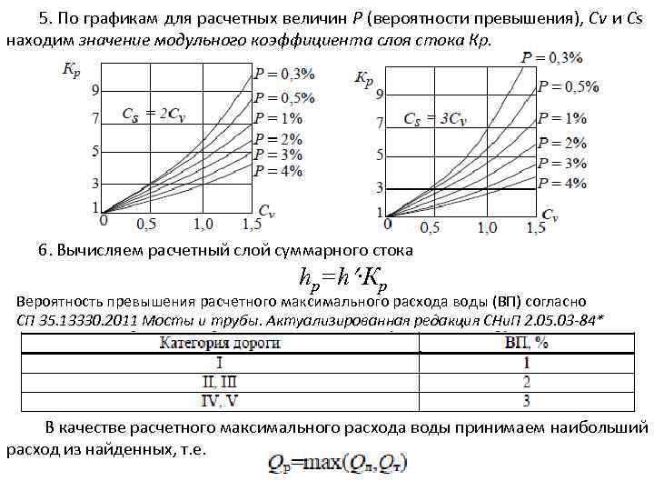 5. По графикам для расчетных величин Р (вероятности превышения), Сv и Сs находим значение