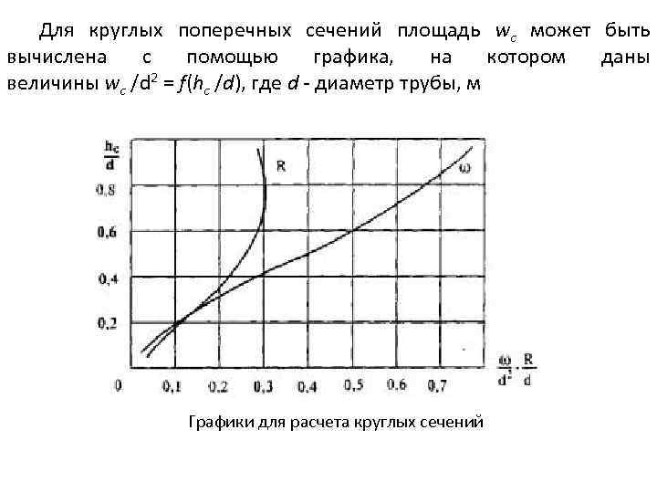 Для круглых поперечных сечений площадь wс может быть вычислена с помощью графика, на котором