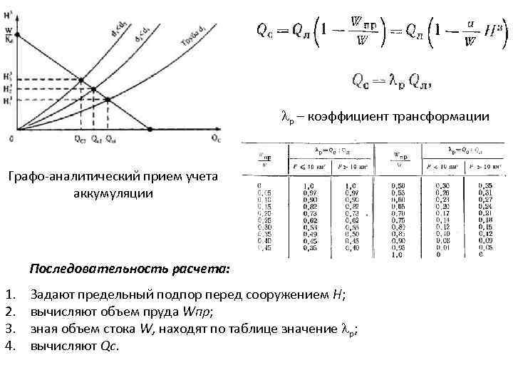  р – коэффициент трансформации Графо аналитический прием учета аккумуляции Последовательность расчета: 1. 2.