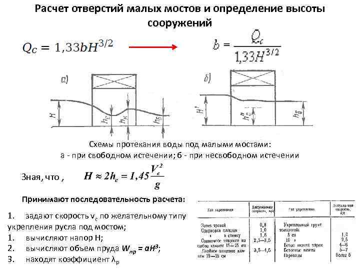 Схемы восстановления малых мостов