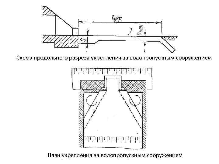 Схема продольного разреза укрепления за водопропускным сооружением План укрепления за водопропускным сооружением 