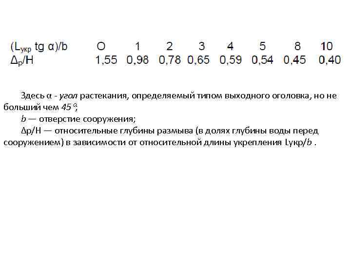 Здесь α - угол растекания, определяемый типом выходного оголовка, но не больший чем 45