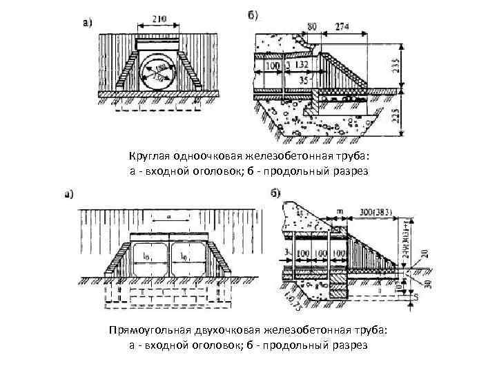 Круглая одноочковая железобетонная труба: а входной оголовок; б продольный разрез Прямоугольная двухочковая железобетонная труба: