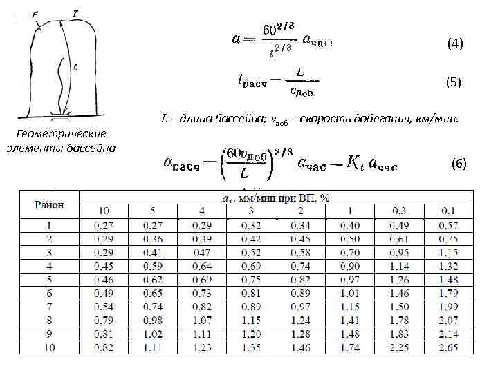 (4) (5) Геометрические элементы бассейна L – длина бассейна; vдоб – скорость добегания, км/мин.