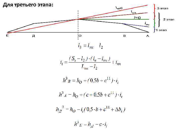 Для третьего этапа: 