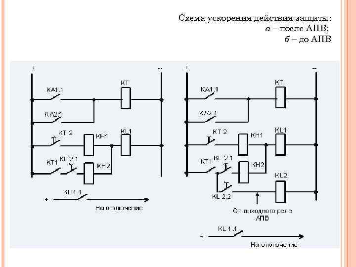 Автоматическое повторное. Схема автоматического повторного включения АПВ. Автоматическое повторное включение схема. Принципиальная схема АПВ. Схема однократного АПВ.