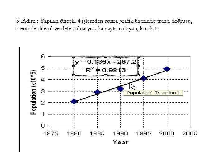 5. Adım : Yapılan önceki 4 işlemden sonra grafik üzerinde trend doğrusu, trend denklemi