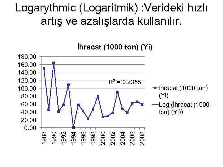 Logarythmic (Logaritmik) : Verideki hızlı artış ve azalışlarda kullanılır. İhracat (1000 ton) (Yi) 2008