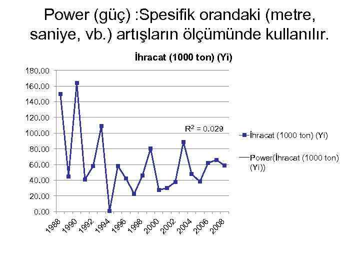 Power (güç) : Spesifik orandaki (metre, saniye, vb. ) artışların ölçümünde kullanılır. İhracat (1000