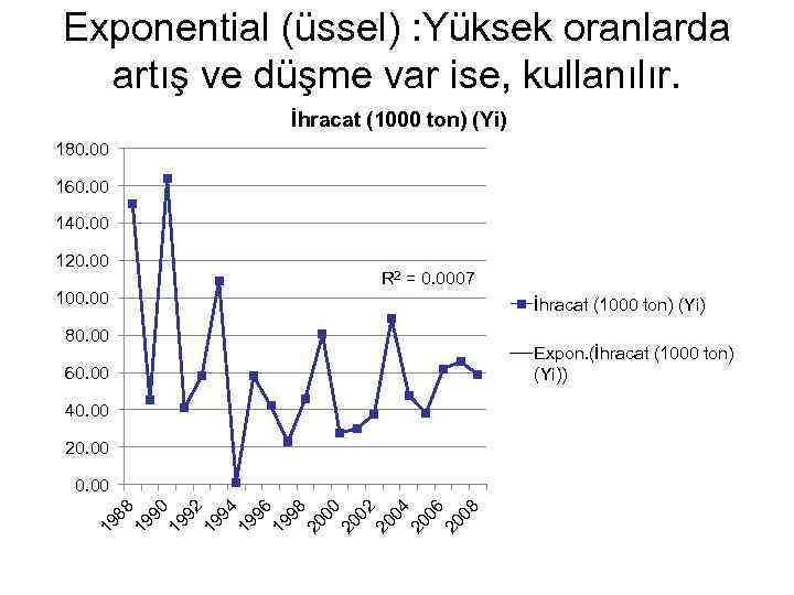 Exponential (üssel) : Yüksek oranlarda artış ve düşme var ise, kullanılır. İhracat (1000 ton)