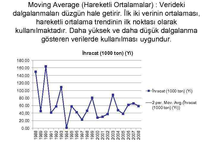 Moving Average (Hareketli Ortalamalar) : Verideki dalgalanmaları düzgün hale getirir. İlk iki verinin ortalaması,