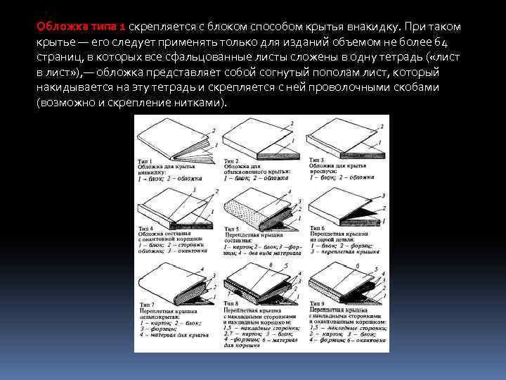 Обложка тип 1. Типы обложек и переплетов. Виды обложек для книг. Типы обложек в полиграфии. Обложка для крытья внакидку.