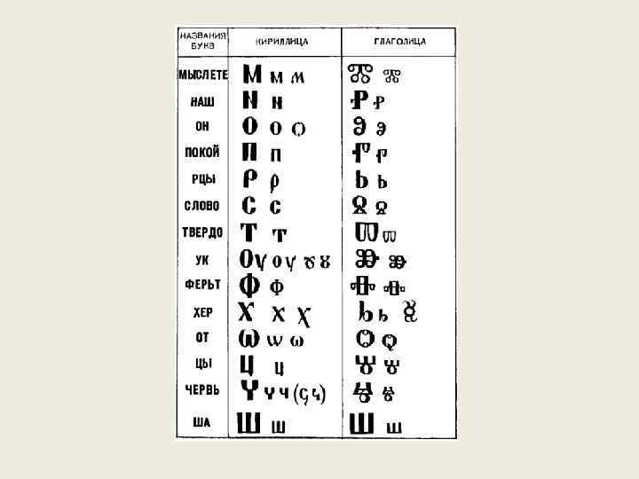 Кириллица буквы. Хорватская глаголица. Болгарская глаголица. Круглая глаголица и угловая глаголица.