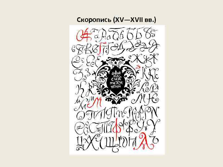 Скоропись (XV—XVII вв. ) 