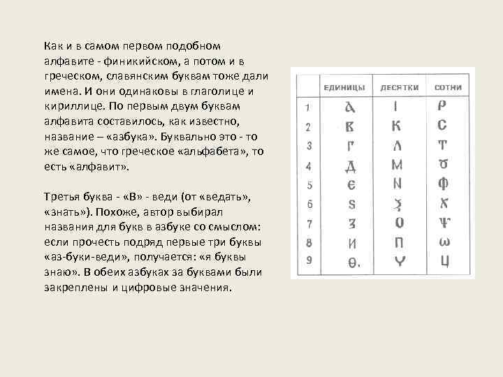 Как и в самом первом подобном алфавите - финикийском, а потом и в греческом,