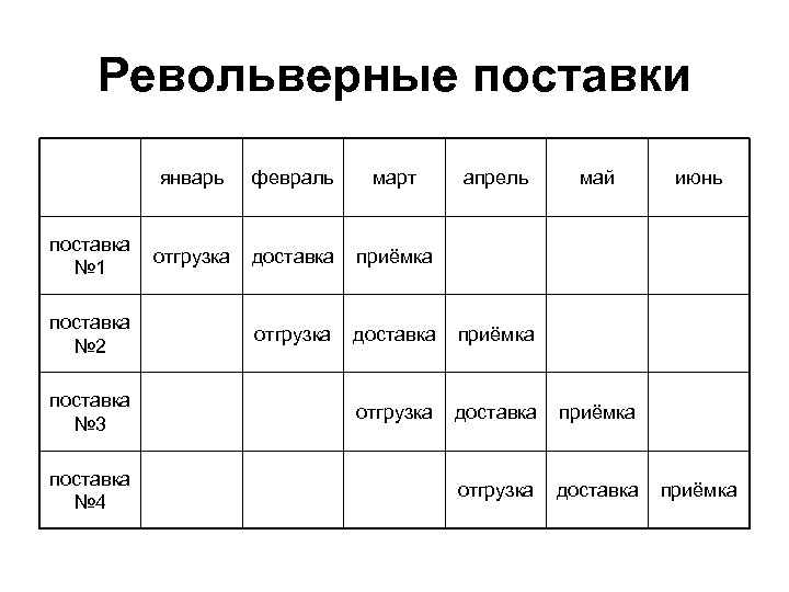 Револьверные поставки январь февраль март апрель май июнь поставка отгрузка № 1 доставка приёмка