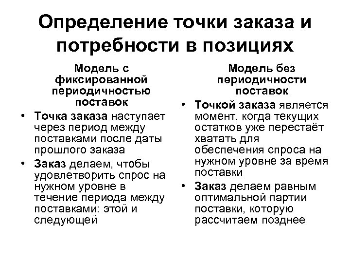 Определение точки заказа и потребности в позициях Модель с фиксированной периодичностью поставок • Точка