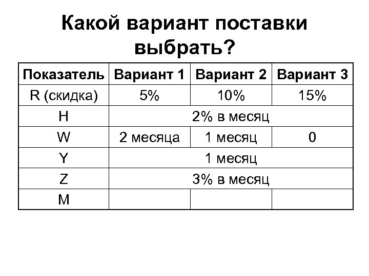 Какой вариант поставки выбрать? Показатель Вариант 1 Вариант 2 Вариант 3 R (скидка) 5%